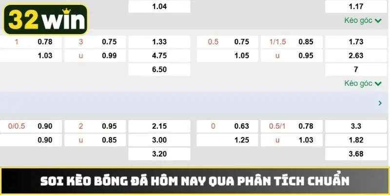 Soi kèo bóng đá hôm nay qua phân tích chuẩn